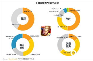 移动互联网2017年Q2夏季报告 移动生态流量全面崛起,制霸者属谁