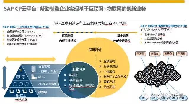 进行的数字化产品创新在双模产品体系下打造新一代的企业资产管理系