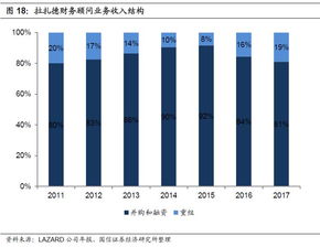 证券行业专题 孵化精品券商