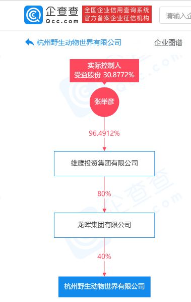 金钱豹出逃 揭秘动物园大股东龙晖集团的 生意经