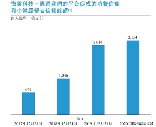 支付航母蚂蚁两地同步上市,能否再造奇迹