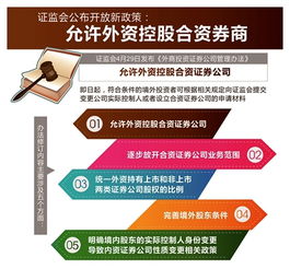 证监会正式发布 外商投资证券公司管理办法