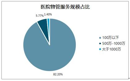 医院物业管理服务市场分析报告 2021 2027年中国医院物业管理服务市场研究与投资前景分析报告 