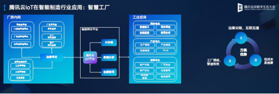 腾讯郭振宇:腾讯云发布云IoT全栈产品矩阵,详解6大产品及3大案例