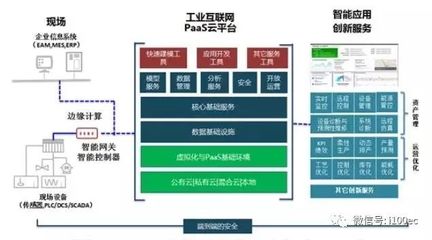 一文梳理国内外26家主流工业互联网平台!