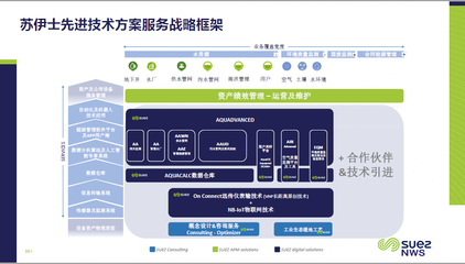 薛松毅:困境与突围,苏伊士新创建的智慧化思考