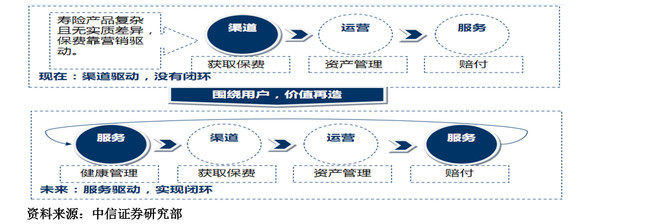 我国健康险业务发展及一些碎片化思考