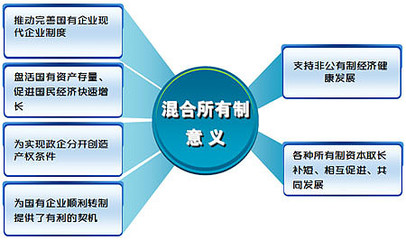 “混合所有制改革”,解决国企问题的良药?