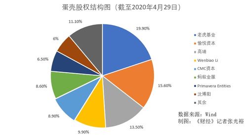 自救无望,外援不明,蛋壳公寓危机追踪