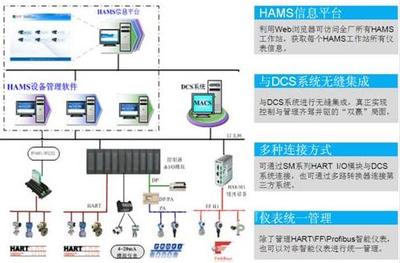 和利时HOLLiAS AMS设备管理系统正式发布