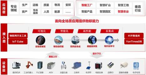 5G+工业互联网赋能企业商业创新,助力中国制造由大变强